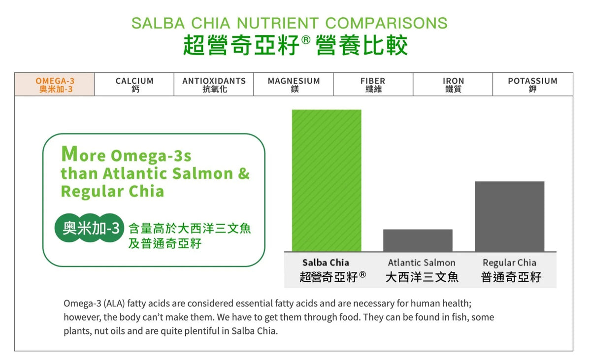 Salba Chia有機超營奇亞籽粉180g