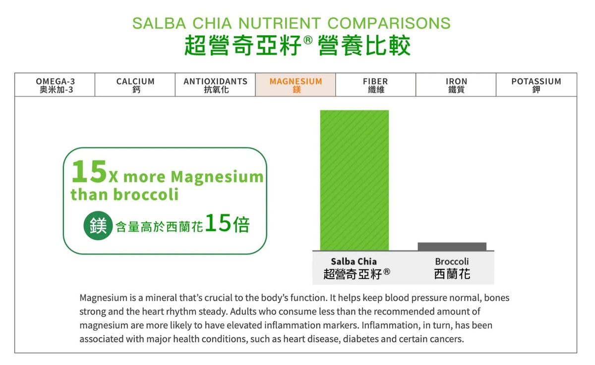 Salba Chia有機超營奇亞籽粉180g
