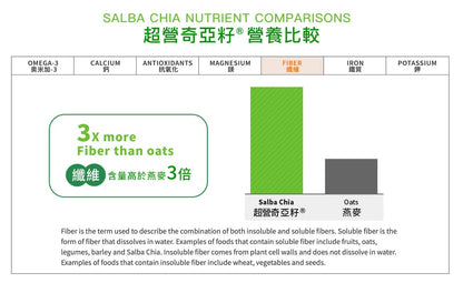 Salba Chia有機超營奇亞籽粉180g