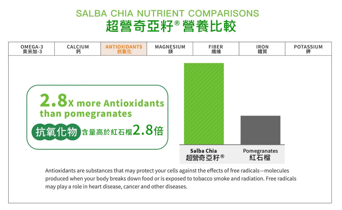 Salba Chia有機超營奇亞籽粉180g