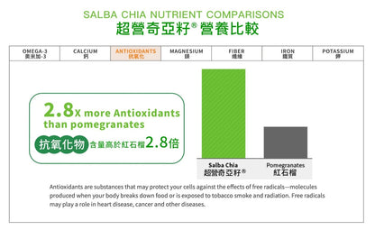Salba Chia有機超營奇亞籽粉180g