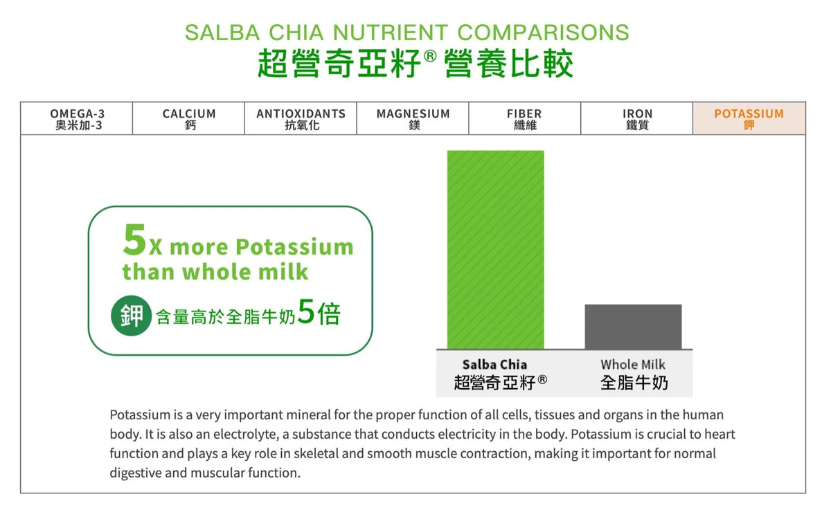 Salba Chia有機超營奇亞籽粉180g