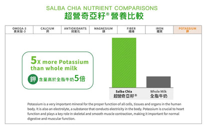 Salba Chia有機超營奇亞籽粉180g